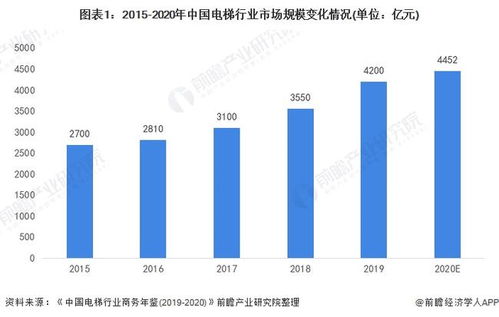 全球电梯价格排名最新报告揭秘，价格走势、品牌竞争与市场分析！