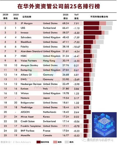 全球领先外贸资产公司排名大揭秘，谁占据了行业巅峰？