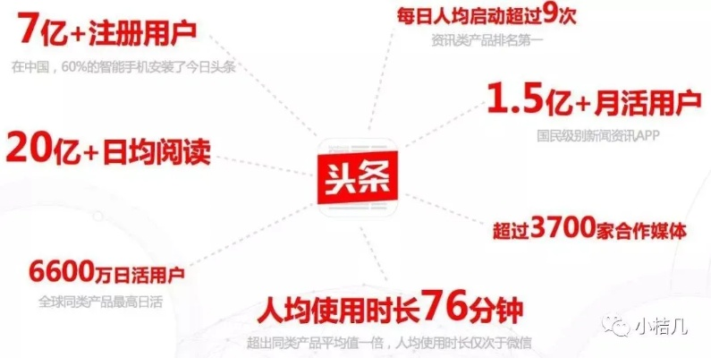 今日头条招聘新闻揭秘，人才战略新篇章开启！