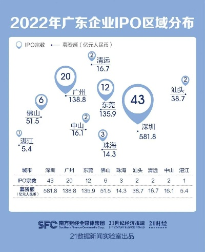 广东避税公司排名TOP10深度解析与评估