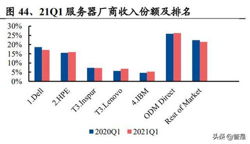 HITOP世界排名，全球顶尖地位的竞争实力与策略深度解析