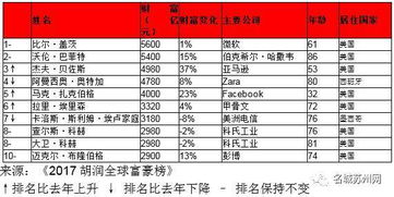 揭秘全球顶级投资巨头，世界最有钱投资公司排名榜单出炉！