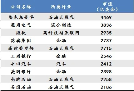 数字商品上市公司排行榜，行业巨头揭秘与未来趋势展望