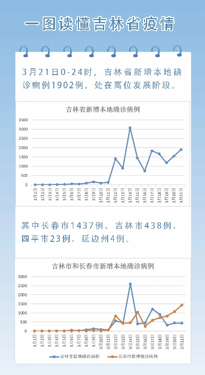 东北最新疫情通报，共同关注，携手抗击疫情动态