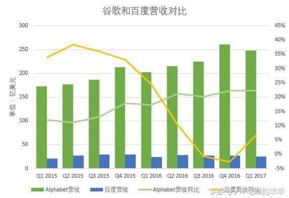 百度与谷歌浏览器的深度对比，究竟谁更胜一筹？