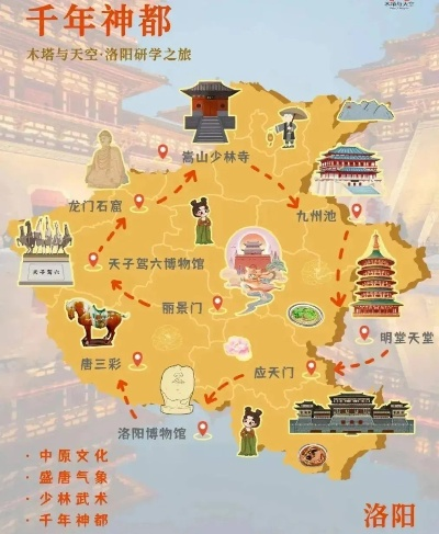 洛阳华夏旅游攻略，深度探寻千年古都的魅力