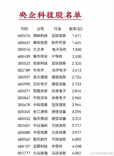 上海冲压镀锌板公司排行榜解读，行业领军者一览