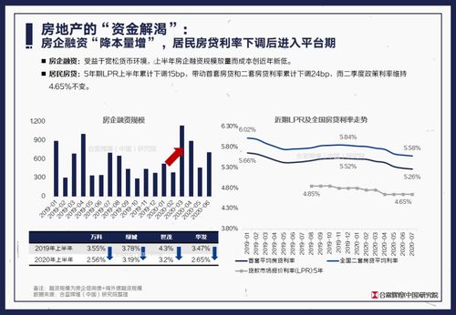 揭秘三晋盛地顶账房最新动态，洞悉未来地产市场趋势展望！