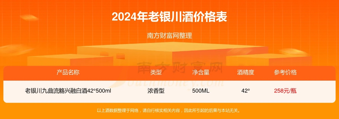 独家爆料，银川白酒排行榜前十，你喝过的都有哪些？