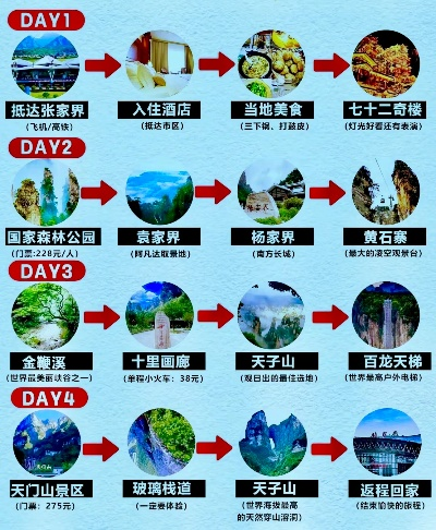 北京出发必游之地，张家界与凤凰旅游攻略