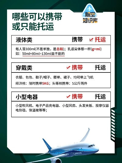 飞机托运携带攻略大揭秘，轻松解决航空旅行行李难题