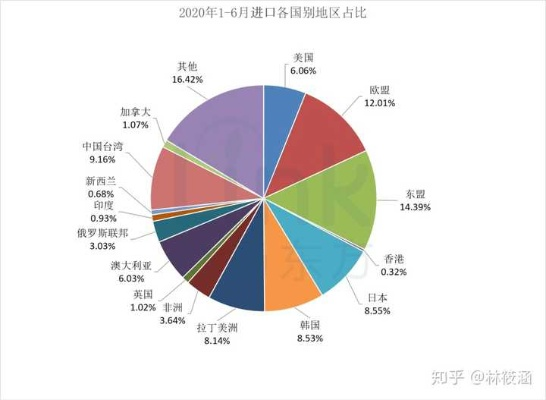 全球贸易格局下的顺差揭秘，2020年世界顺差排名背后的故事与趋势分析