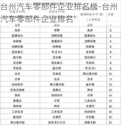 台州汽车公司排名揭秘，行业翘楚与市场格局洞察
