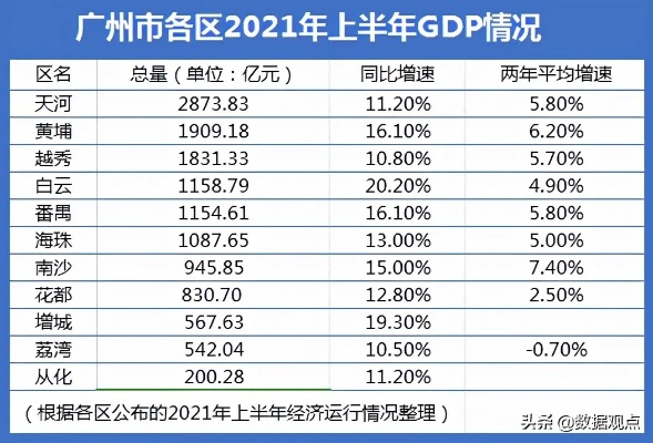 广州花都企业排行榜，区域企业发展的新星崛起