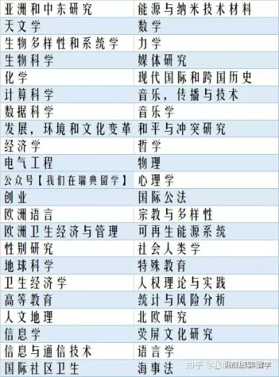 挪威科技大学世界排名及学术影响力解析