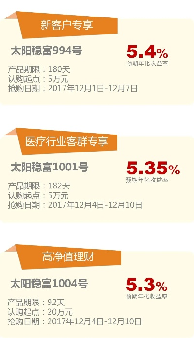 小金理财今日动态，洞悉市场脉搏，财富增值新机遇速览