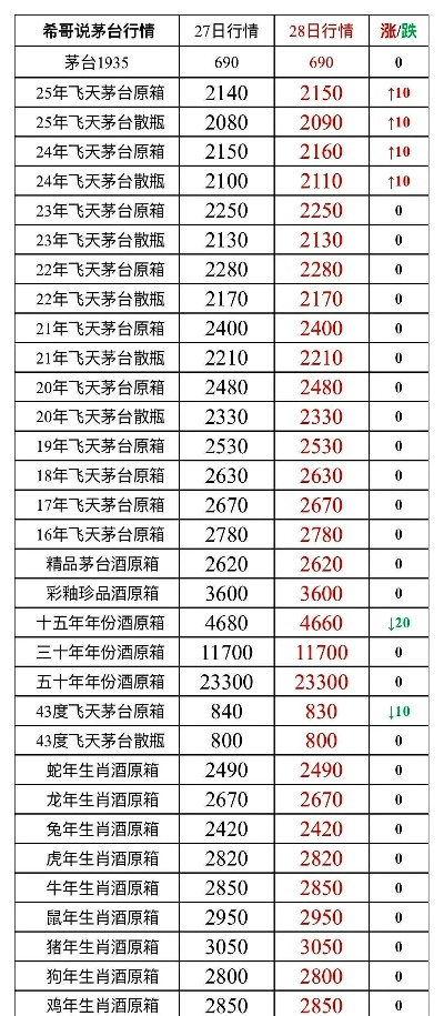 茅台最新行情揭秘，今日价格走势、收藏投资价值一网打尽