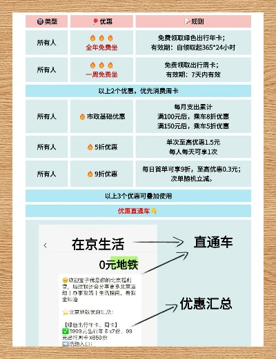 北京地铁省钱秘籍，最新优惠攻略，畅游京城不花冤枉钱