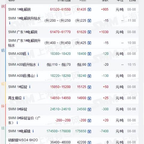 杂铝今日价格行情更新，市场走势深度分析与预测