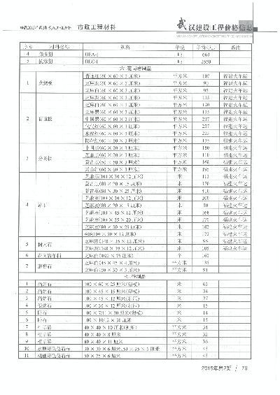 市政井盖定制最新价格揭秘，权威、全面的价格表汇总