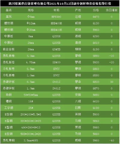 今日废钢暴跌行情深度解析，市场走势分析与影响探讨