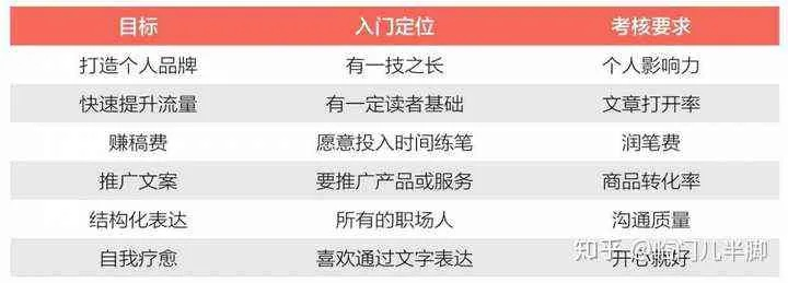 投稿赚钱，励志之路，实现写作梦想之旅
