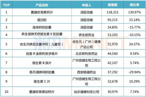 蛋白品牌TOP10榜单揭晓，市场洞察与深度解析报告