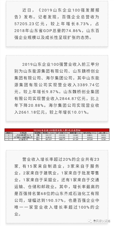 泰安商业巨头揭秘，前十强企业排名见证城市繁荣
