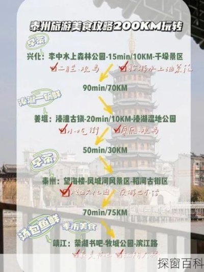 「泰州旅游指南，青岛之旅必知攻略」