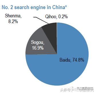 百度与搜狗，两大搜索引擎的博弈及未来展望分析