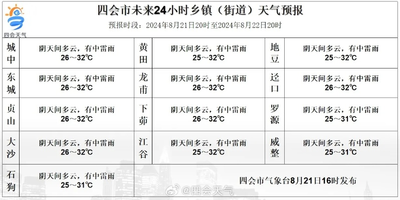 茶德高速今日天气实时播报
