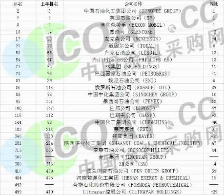 柏斯托化工地位揭秘，世界排名及领域影响力探究