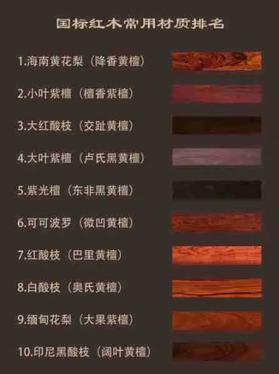 世界珍稀木材排名大揭秘，珍贵木质榜单独家曝光！