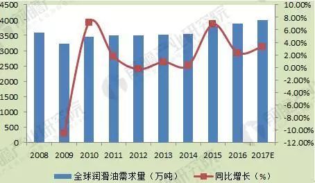 废机油网最新价格及市场走势分析，多重因素揭秘市场趋势
