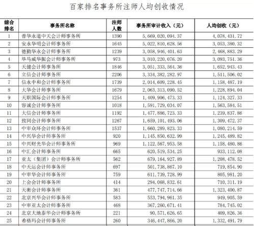 越秀会计公司排名榜揭晓，行业翘楚护航您的业务旅程！