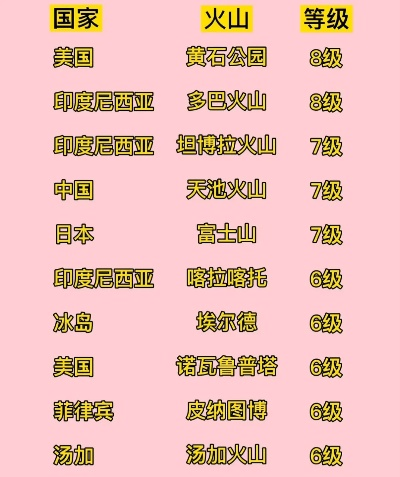 全球山火规模排名，揭示火灾状况的严峻现实威胁