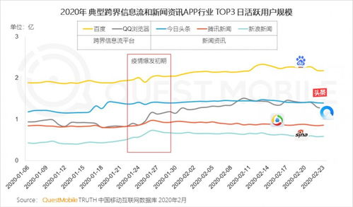 百度收录标准下的吸睛标题，全球与中国疫情最新动态一网打尽