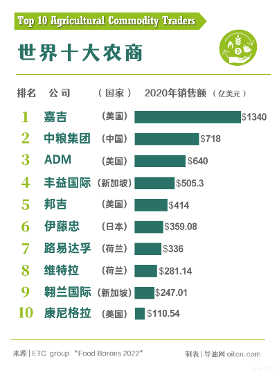 全球买菜巨头揭秘，世界著名买菜公司排名榜单！