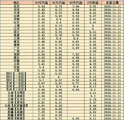 大连油价今日上涨，最新动态速递！