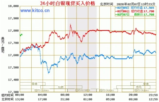 今日银币走势深度解析，最新动态一网打尽