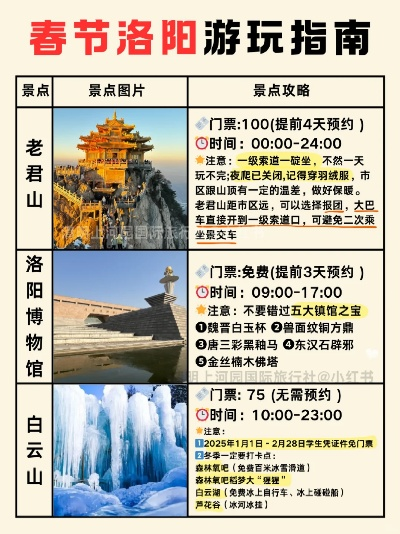 洛阳寒假古都游攻略，冬韵之旅，体验古都新魅力