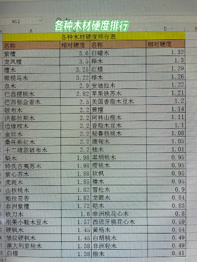 常用木材排名TOP10榜单揭晓！