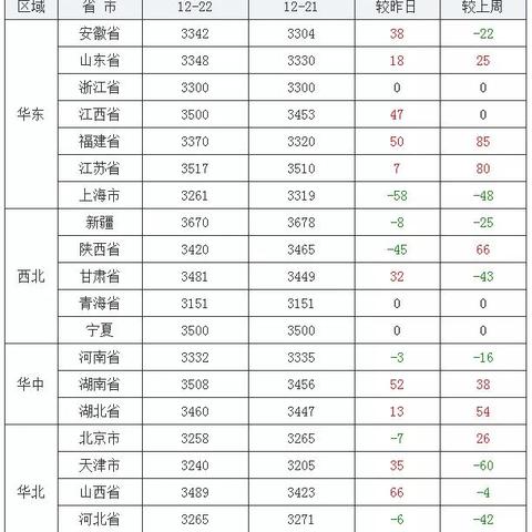 云南豆泊行情大揭秘，最新价格走势分析！