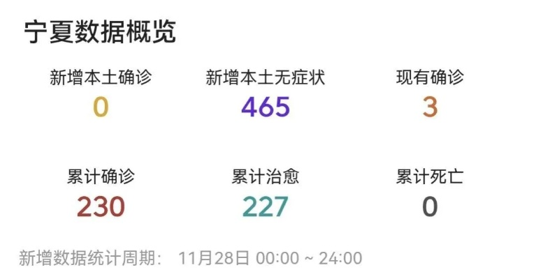民丰今日疫情最新通报，关键数据一览