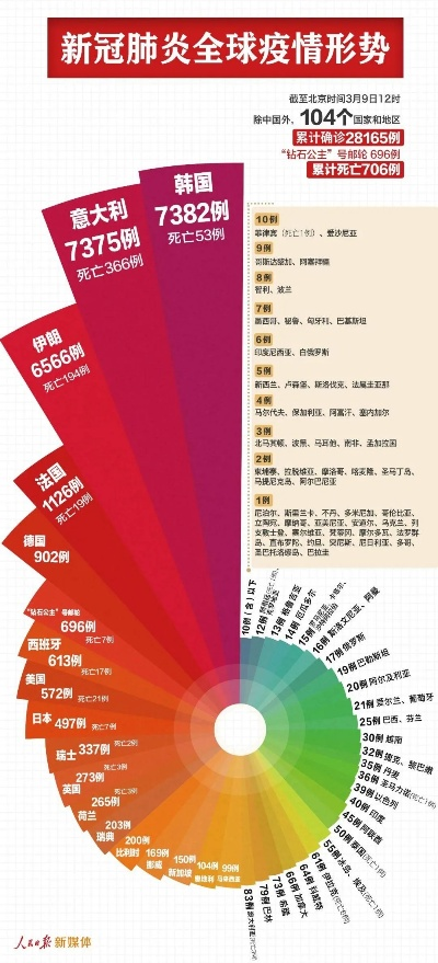 全球疫情恢复进展，哪些地区已恢复正常生活？最新动态解析