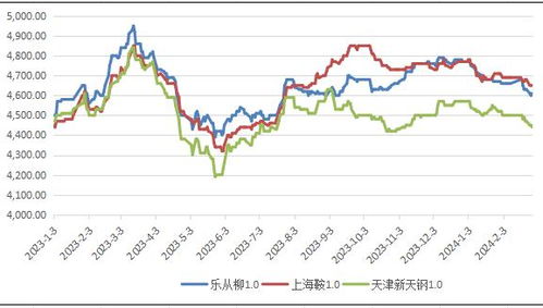 苹果耳机最新价格走势解读，市场行情分析与购买指南