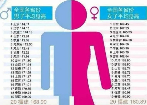 最新各省女学生身高排行榜，成长趋势与地域差异大揭秘！