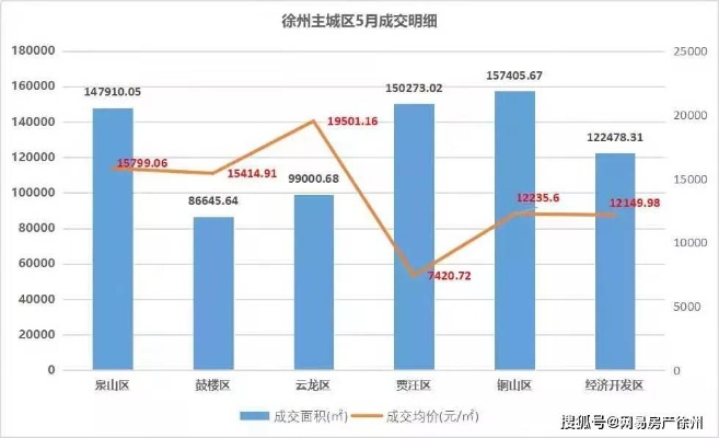 徐州最新病况数据图深度解析