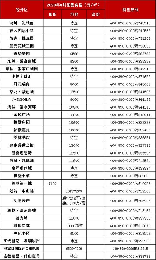 贵州储水池最新价格公告解读，一览掌握最新价格表