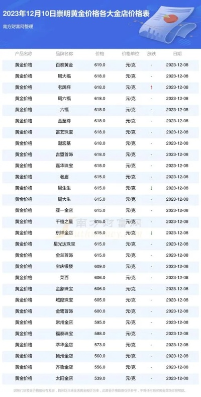 今日黄金市场最新动态，金条实时查询，投资决策必备参考